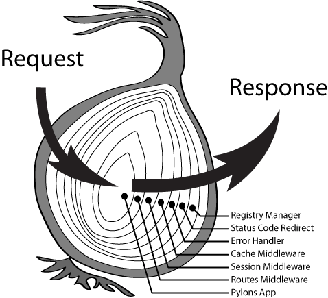 koa-middleware