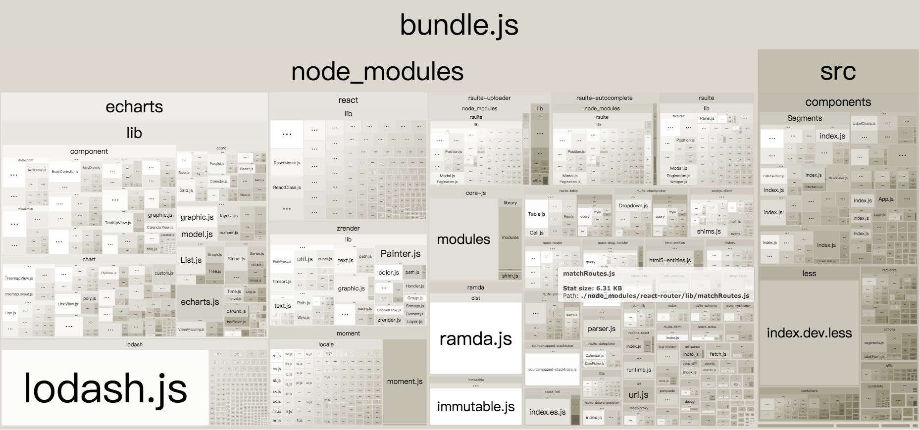 bundle